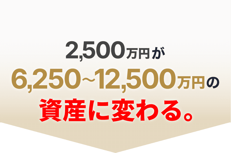 2,500万円が6,250〜12,500万円の資産に変わる。